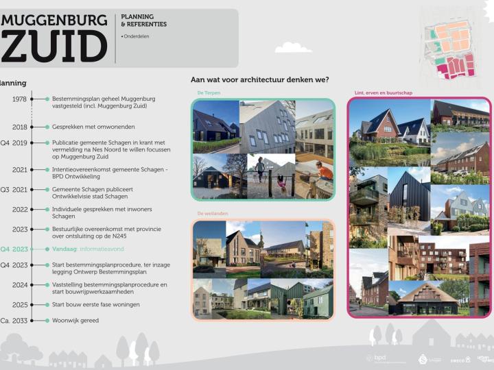 Muggenburg Zuid Planning & Referenties