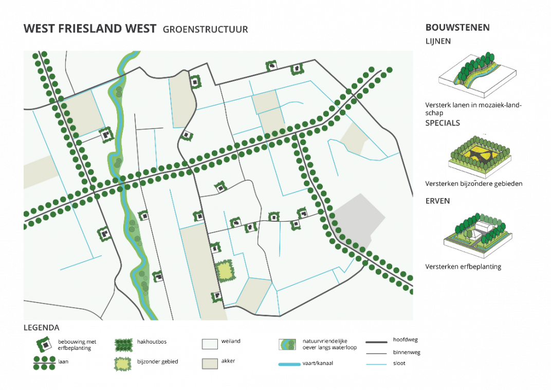 kaart van West Friesland west met de groenstructuur