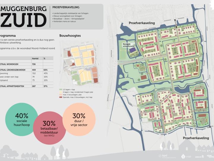 Muggenburg Zuid proefverkaveling